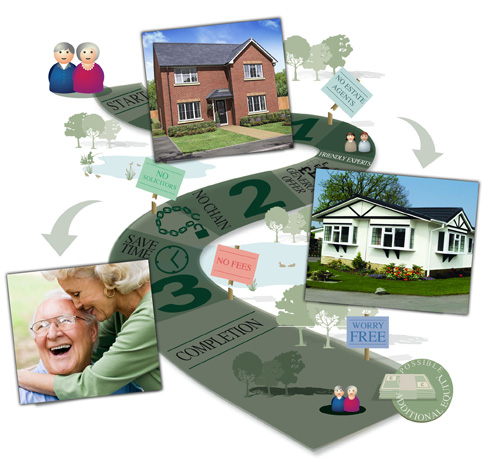 Park Home Part Exchange Scheme